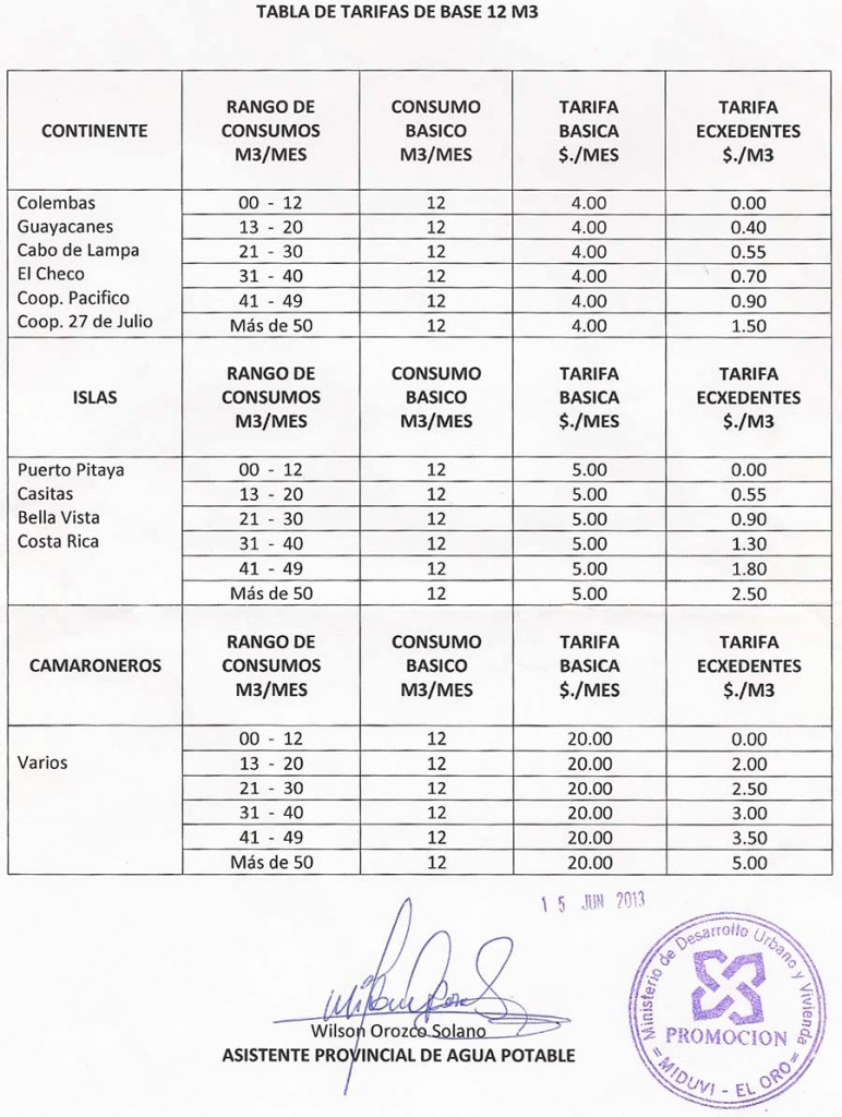 Tarifas de Junta de Agua Colembas